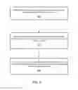 Fig. 08 - Method and apparatus using historical influence for success attribution in network site activity
