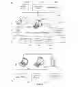 Fig. 03 - Systems and methods for secure storage of user information in a user profile