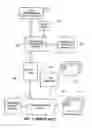 Fig. 02 - Smart device personalization assistance tool