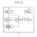 Fig. 04 - Information processing device and information processing method