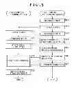 Fig. 06 - Information processing device and information processing method