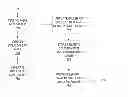 Fig. 01 - Extracting semantic relationships from table structures in electronic documents