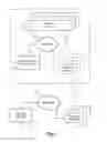 Fig. 02 - Managing use of a shared content consumption device