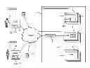 Fig. 01 - Centralized computing