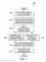 Fig. 02 - Determination of latent interactions in social networks