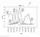 Fig. 08 - Determination of latent interactions in social networks