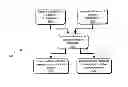 Fig. 01 - Content sharing with limited cloud storage