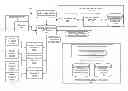 Fig. 01 - API TRANSLATOR FOR PROVIDING A UNIFORM INTERFACE FOR USERS USING A VARIETY OF MEDIA PLAYERS