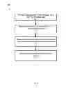 Fig. 07 - API TRANSLATOR FOR PROVIDING A UNIFORM INTERFACE FOR USERS USING A VARIETY OF MEDIA PLAYERS