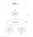 Fig. 02 - INFORMATION PROCESSING DEVICE, INFORMATION PROCESSING METHOD, AND PROGRAM