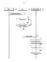 Fig. 06 - Method and apparatus for accessing location based service