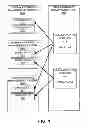 Fig. 02 - Cross-domain collaborative configuration management