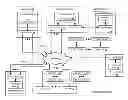 Fig. 01 - Conclusive write operation dispersed storage network frame
