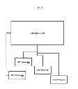 Fig. 02 - REMOTE MEMORY MANAGEMENT IN DISTRIBUTED M2M SYSTEMS