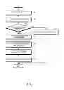 Fig. 03 - METHOD FOR MANAGING DATA AND ELECTRONIC DEVICE FOR PROCESSING METHOD