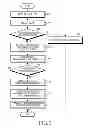 Fig. 04 - METHOD FOR MANAGING DATA AND ELECTRONIC DEVICE FOR PROCESSING METHOD