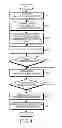 Fig. 05 - METHOD FOR MANAGING DATA AND ELECTRONIC DEVICE FOR PROCESSING METHOD
