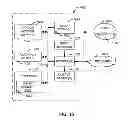 Fig. 12 - Distributing communication of a data stream among multiple devices