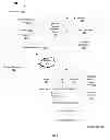 Fig. 02 - Populating a client device with graphical images specific to a machine