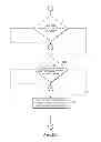 Fig. 07 - OVERLOAD PROTECTION BASED ON WEB TRAFFIC VOLUMES