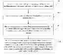 Fig. 01 - Method and apparatus for configuring network policy of virtual network