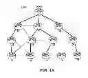 Fig. 02 - Dynamic address assignment for address aggregation in low power and lossy networks