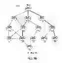 Fig. 03 - Dynamic address assignment for address aggregation in low power and lossy networks