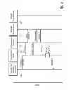 Fig. 03 - Method for work-load management in a client-server infrastructure and client-server infrastructure