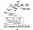 Fig. 01 - Automation of information technology system development
