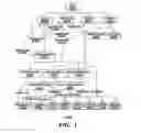 Fig. 02 - Automation of information technology system development