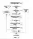 Fig. 06 - Automation of information technology system development