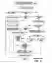 Fig. 07 - Automation of information technology system development
