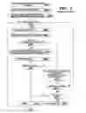 Fig. 08 - Automation of information technology system development