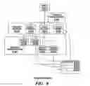 Fig. 09 - Automation of information technology system development