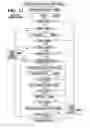 Fig. 12 - Automation of information technology system development