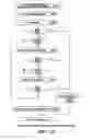 Fig. 13 - Automation of information technology system development