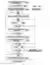Fig. 14 - Automation of information technology system development