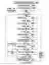 Fig. 15 - Automation of information technology system development