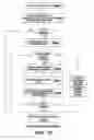 Fig. 16 - Automation of information technology system development