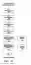 Fig. 18 - Automation of information technology system development