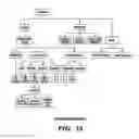 Fig. 19 - Automation of information technology system development