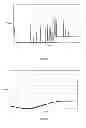 Fig. 09 - Diagnostics information extraction from the database signals with measureless parameters