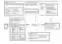 Fig. 01 - Methods and systems for managing data