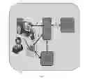 Fig. 02 - Techniques for device independent session migration