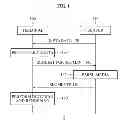 Fig. 02 - Apparatus and method for providing streaming content