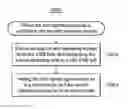 Fig. 01 - Dual-operating-system architecture for sharing USB devices, and method thereof