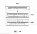 Fig. 06 - Dual-operating-system architecture for sharing USB devices, and method thereof