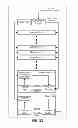 Fig. 22 - Multi-protocol I/O interconnect time synchronization