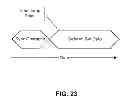 Fig. 23 - Multi-protocol I/O interconnect time synchronization
