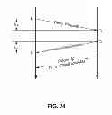Fig. 24 - Multi-protocol I/O interconnect time synchronization